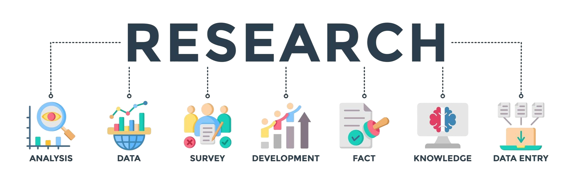 Research icons like data, survey, and knowledge.